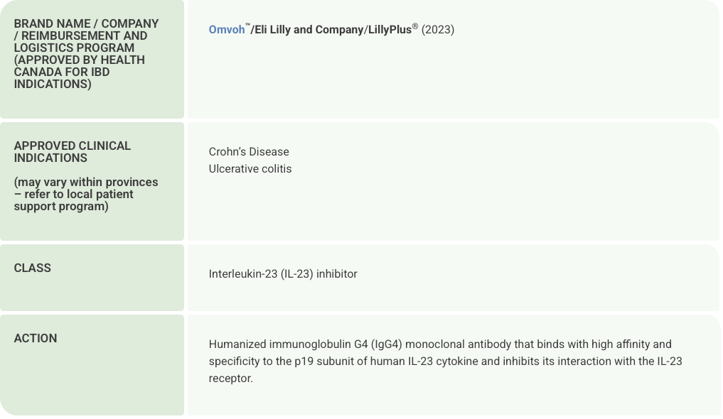 Treatment Options Overview - Mirikizumab